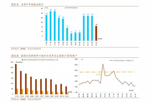 野村东方国际证券 宏观点评 低基数带动1 2月进出口大增,但基数效应的影响或较为短暂 宏观经济 慧博投研资讯